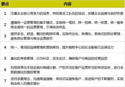 干货 | 商业地产招商及运营管理全攻略(2018复习版)