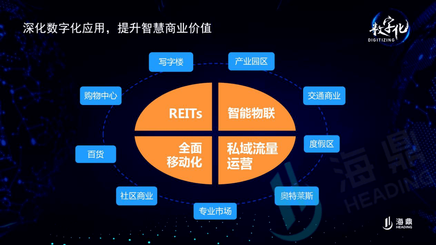 海鼎科技宋杰:转危为机|数字化驱动商业实现新增长