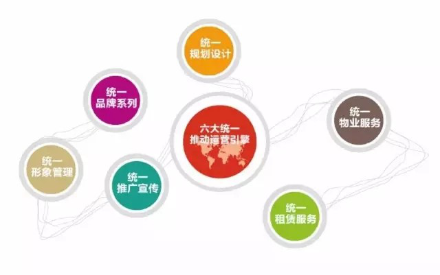 高铁资产投资热,2017摩天公寓压轴钜献!-重庆焦点