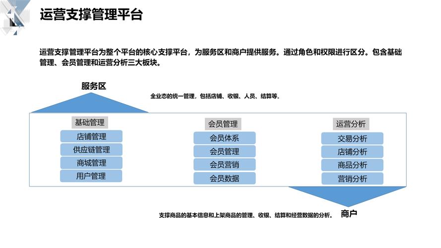 网站优化及运营方案导读_优化教育资源的措施和建议新更)