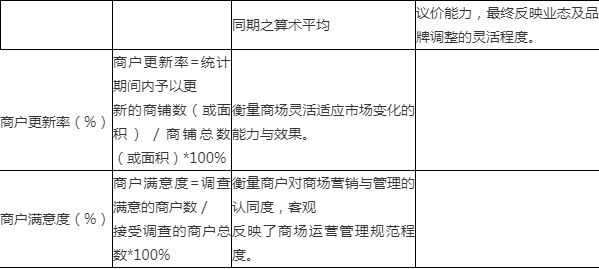 商业运营绩效指标课件