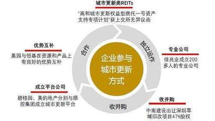 什么是&ldquo;城市更新&rdquo;,对传统商铺中介及商业运营人有哪些影响