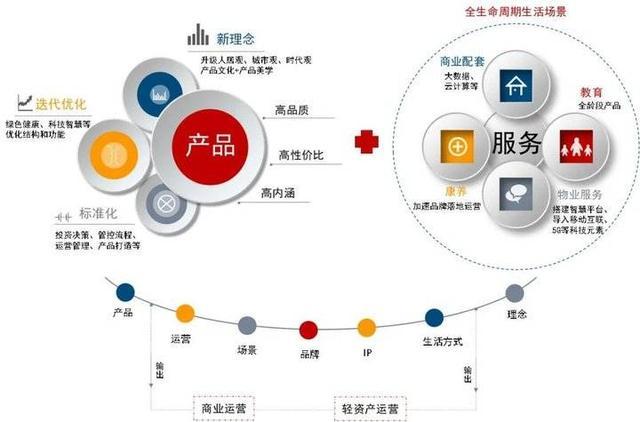 2020中国房地产品牌价值TOP10排行榜发布,品牌效应凸显